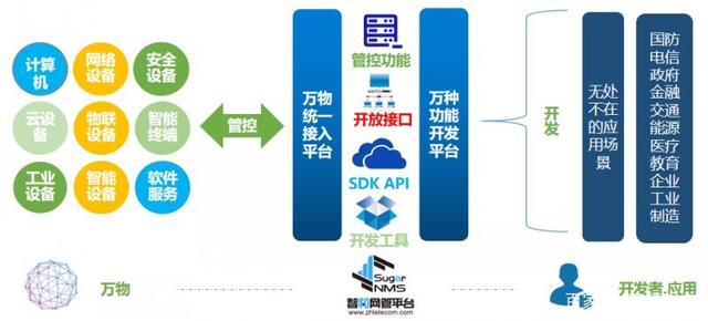 智和信通實(shí)現(xiàn)信創(chuàng)國(guó)產(chǎn)化適配 助力信創(chuàng)生態(tài)智能運(yùn)維體系建設(shè)